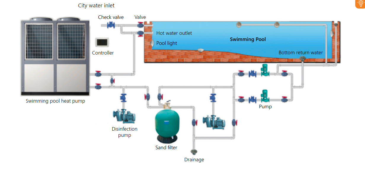 Pool Heating – Daisy Heat Pumps