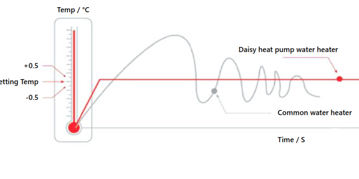 heatpumpsheatingeffect