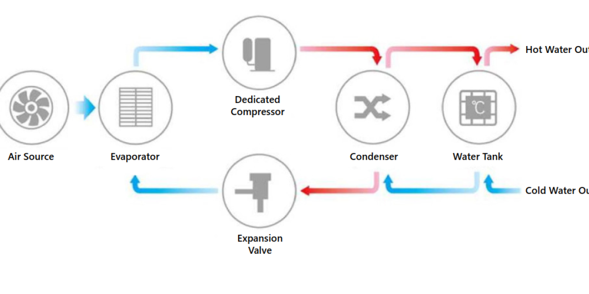 heatpumpsworking-principle